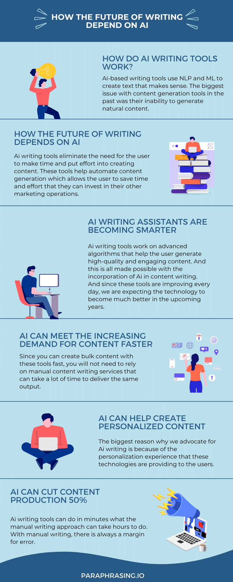 how-the-future-of-writing-depend-on-ai-infographic